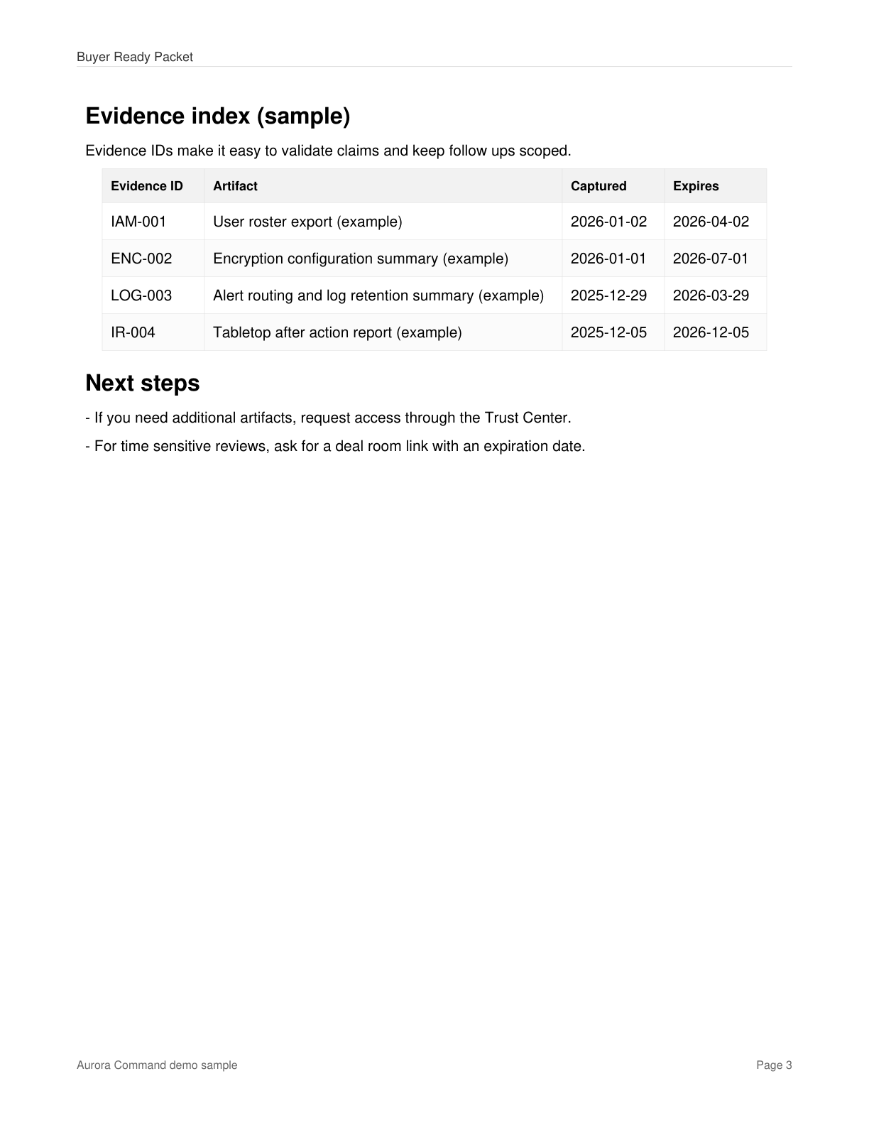 Reviewer package appendix page showing the evidence layout and supporting attachments.