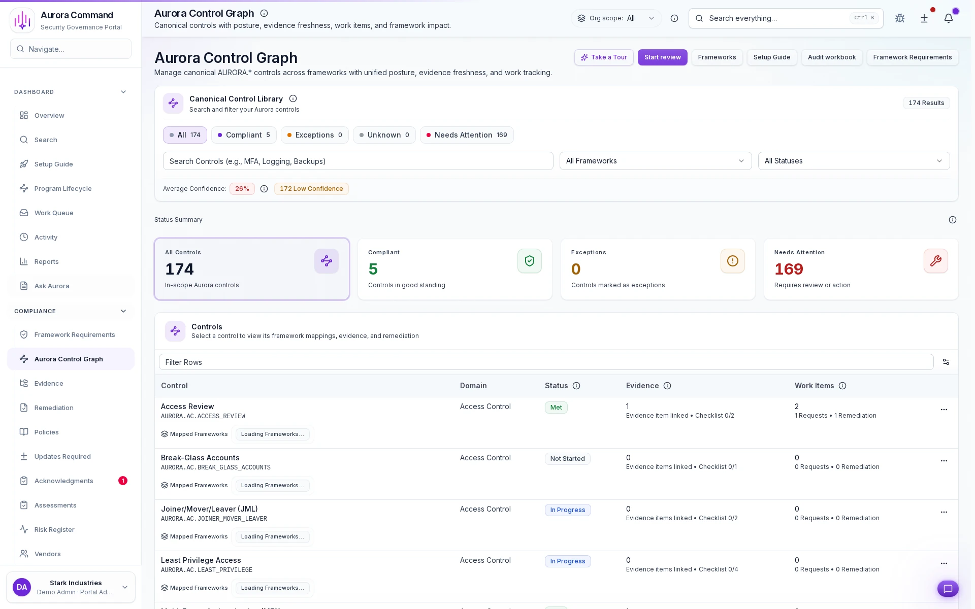 Aurora controls workspace showing canonical controls, framework mapping, and linked evidence.