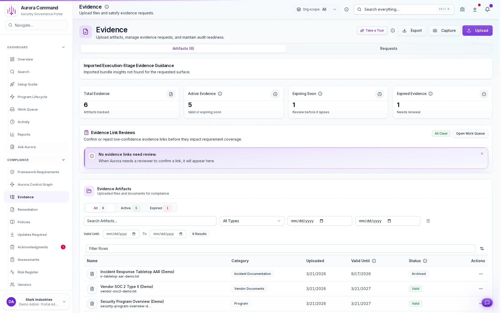 Aurora evidence dashboard showing current, expiring, and stale proof.