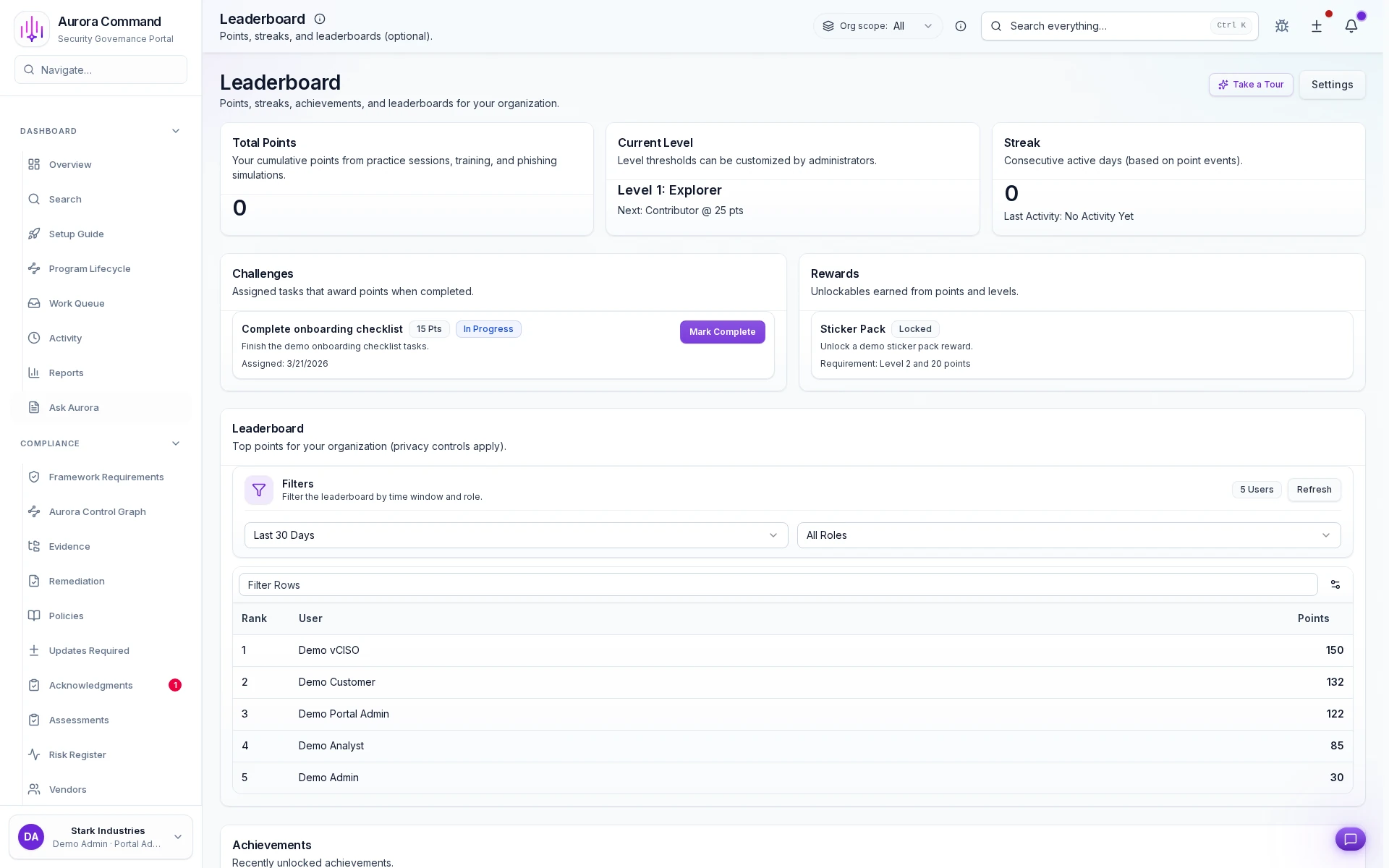 Aurora Command readiness leaderboard showing weighted points, current level, streaks, and ranked cohort performance