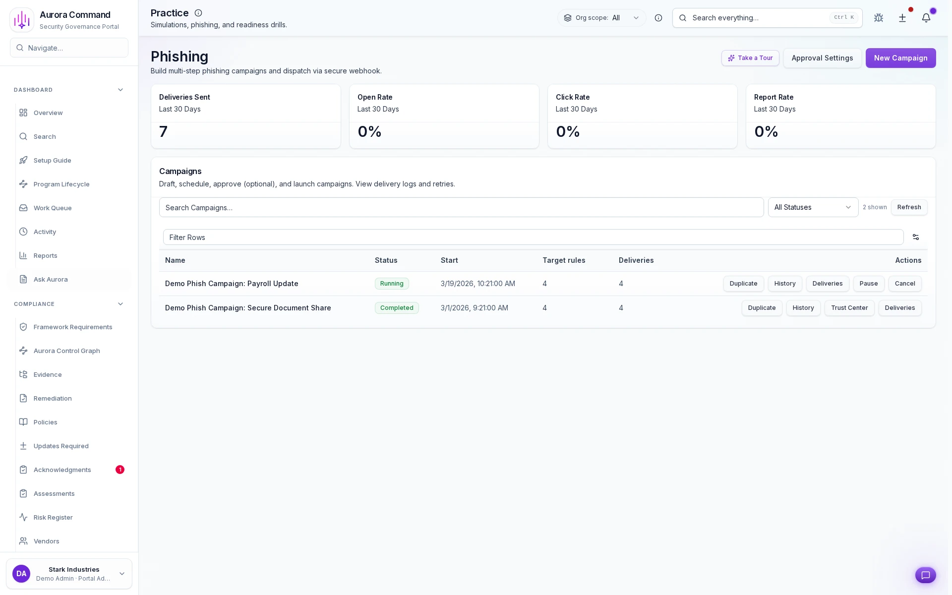 Aurora Command phishing campaigns with metrics and target groups